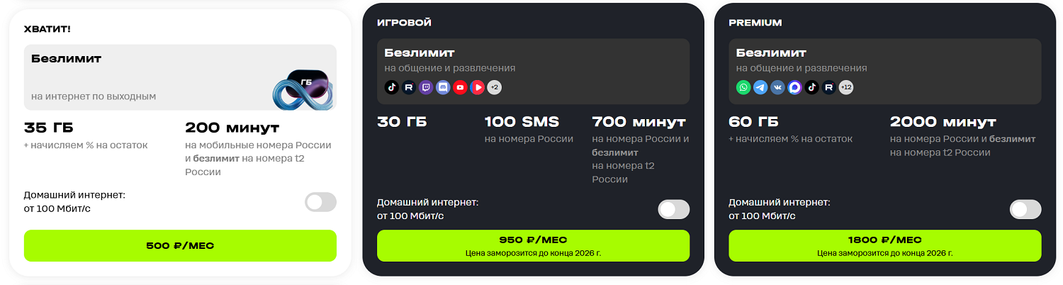 Уникальные тарифы t2 для смартфона